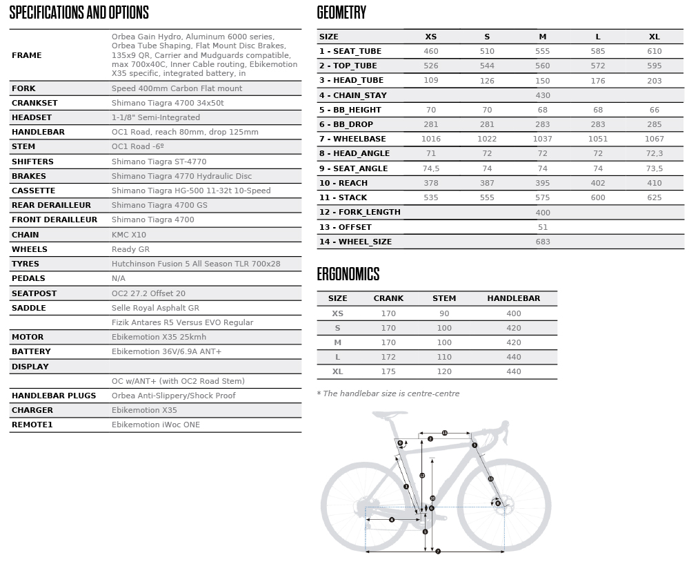 orbea gain d40 2020